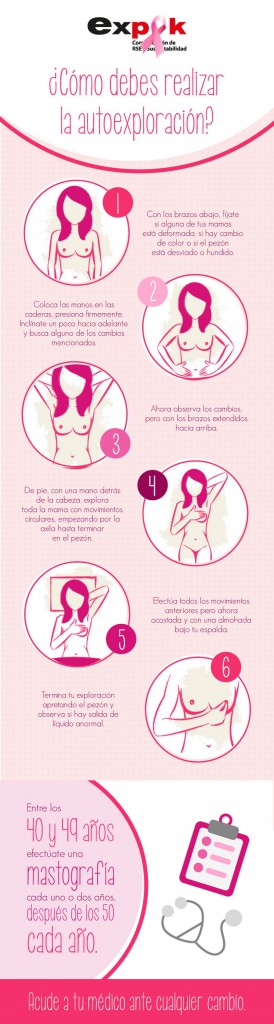 infografía sobre autoexploración mamaria 